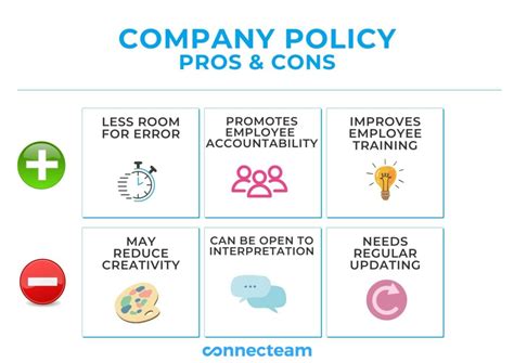 How To Write A Company Policy And Examples Connecteam