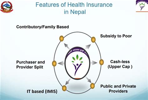 Peoples wanting to get insured have to pay an annual amount of nrs. Health insurance policy for poor is not possible in Nepal ...