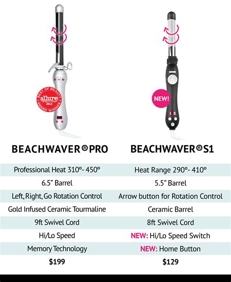 Choosing Your Iron Pro Vs S1 The Beachwaver Co