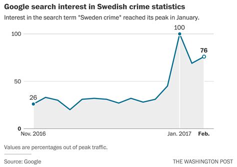 Trump Asked People To ‘look At What’s Happening  In Sweden ’ Here’s What’s Happening There