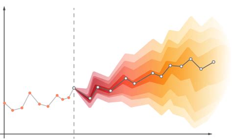 Performance Metrics For Time Series Forecasting Models Analytics Yogi