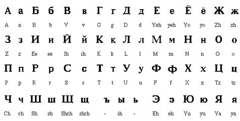 11 Interesting Facts About Russian Language Ohfact