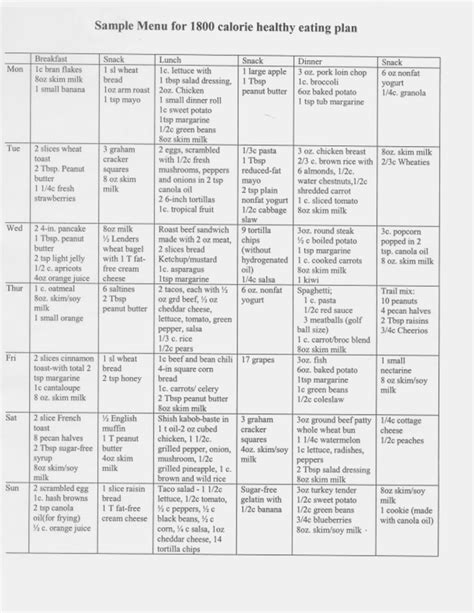 Prediabetes Diet Plan Printable