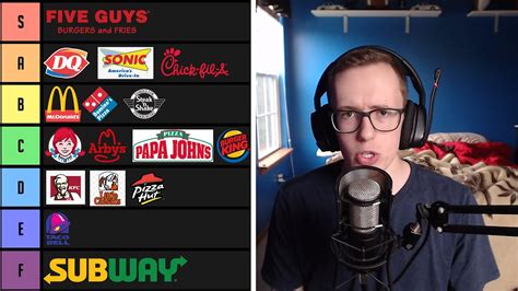 Nine of the 10 top businesses represent different retail segments, indicating that growth owes more to management and strategy than any. Idubbbz Fast Food Tier List Response - YouTube