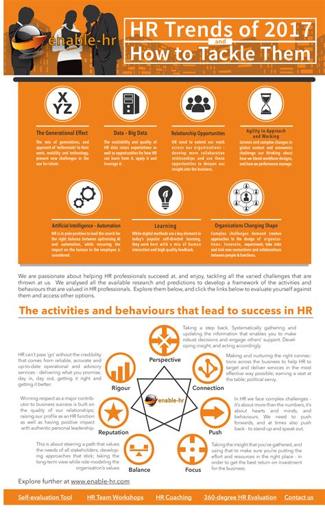 Infographic Hr Then Now How Hr Tech Has Changed The W