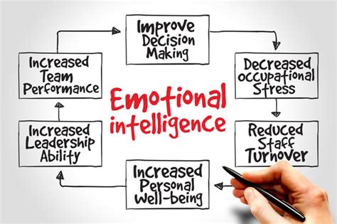 6 Easy Ways To Develop Your Emotional Intelligence