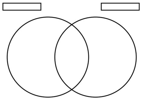 Learn about using set notation for the terms 'intersection' and 'union' when working with venn if the 2 sets have no elements in common, the overlapping section in the venn diagram will be empty, or it is not always necessary to use venn diagrams when working with sets. venn diagram template | Blank venn diagram, Venn diagram ...