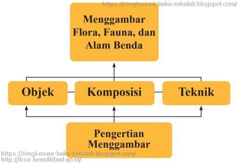 You can do the exercises online or download the worksheet as pdf. Bab 1 Menggambar Flora, Fauna, dan Alam Benda - Seni ...