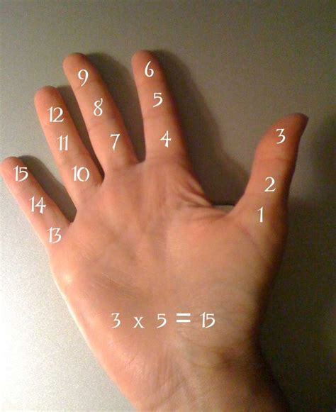 Multiplication Hand Tricksmultiplying By 3s And 4s Teacher Blog Spot