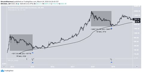 Bitcoin price shot up to $58,000. (BTC) Bitcoin Price Prediction 2020 / 2021 / 5 years ...