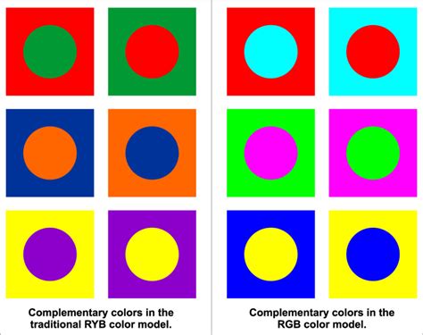 Complementary Colors How To Master This Basic Color Scheme Colors