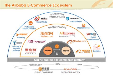 The Alibaba Experience 10 Days Of Learning To Propel My Next 10 Years