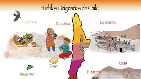 Mapa Pueblos Originarios Curriculum Nacional Mineduc Chile