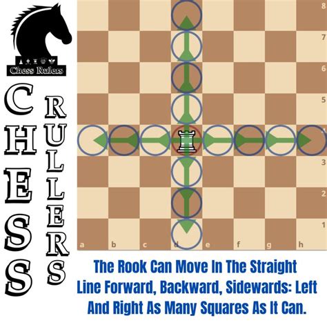 In most openings, the rooks for white will usually come to d1 and e1. Chess Rulers - How The Rook Moves In Chess? in 2020 | Chess rules, Chess puzzles, Learn chess