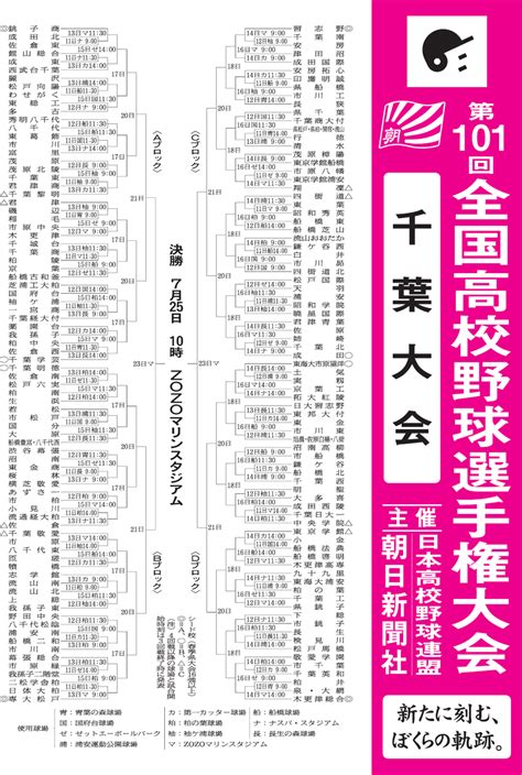 May 29, 2021 · 高校野球と言うカテゴリーが好きなだけで、ブラバンやらなんたらくだらない ブラバンなんたらで盛り上がるの千葉スレくらいだろ 千葉県にプロ野球球団は宝の持ち腐れだ 【高校野球】千葉大会 組み合わせ | 名内新聞店 ASA古河西部