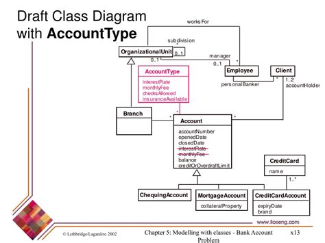 Ppt Bank Accounts Management System P 448 Powerpoint Presentation