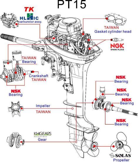 The cylinder is connected to the closed crank chamber. Yamaha Outboard Motor Parts Diagram