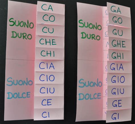 Italiano C E G Suono Durodolce Italian Grammar Italian Language