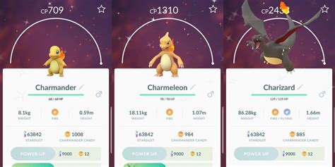 Pokémon 5 Reasons Charmander Was The Perfect Fire Type Starter And 5