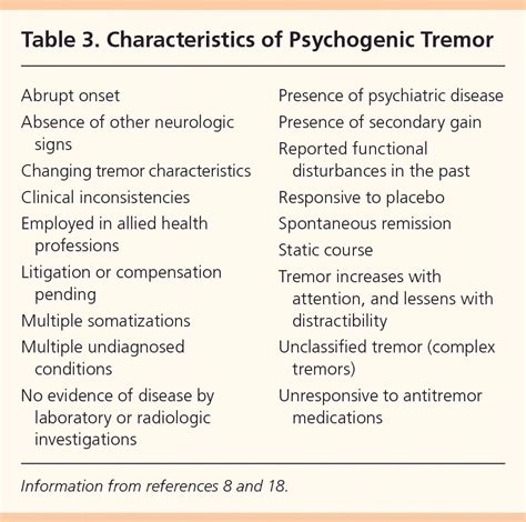 Differentiation And Diagnosis Of Tremor Aafp