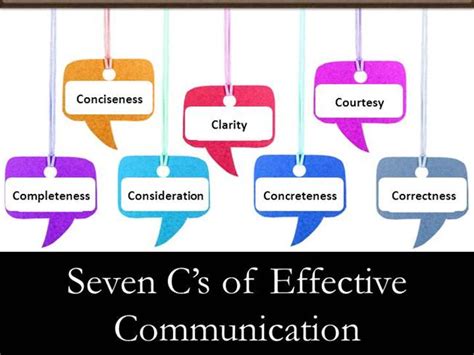 It has its own principles, objectives, language patterns. Seven_C'S_Of_Effective_Communication-Demo |authorSTREAM
