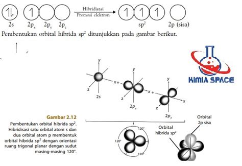 Bentuk Molekul Teori Domain Elektron Teori Ikatan Valensi And Hibridisasi