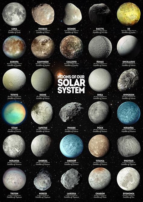 Moons Of Our Solar System Art Print Solar System Art Solar System