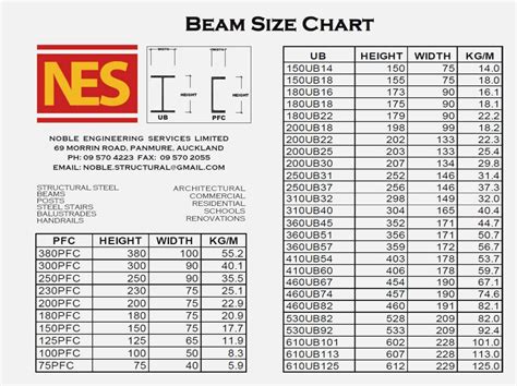 W Beam Size Chart