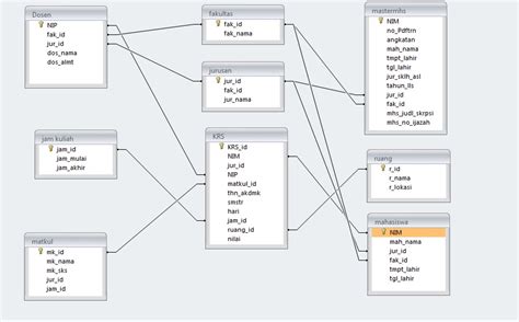 2KLIK: Ciri-ciri Basis Data yang baik dan Benar