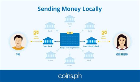 Simple, the bot analyzes the markets in search of investment opportunities. How Does a Bitcoin Transaction Work? | Coins.ph