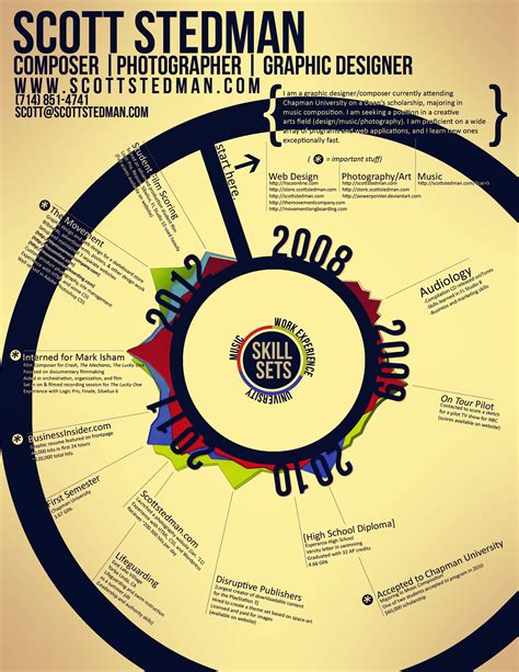 Resume Infographic 2012 By Powerpointer On Deviantart