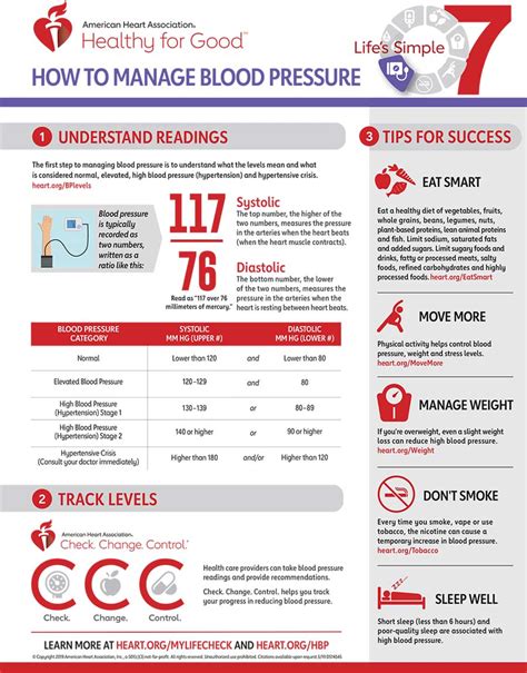 Lifes Simple 7 Blood Pressure Infographic American Heart Association