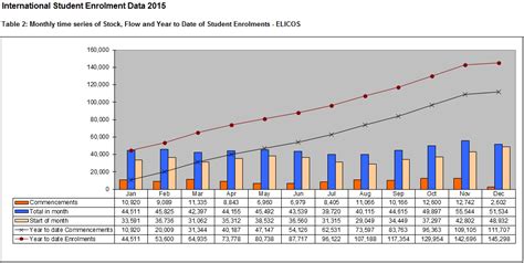 Compared to peers on three different ▪▪ the roadmap: International Student Data 2015