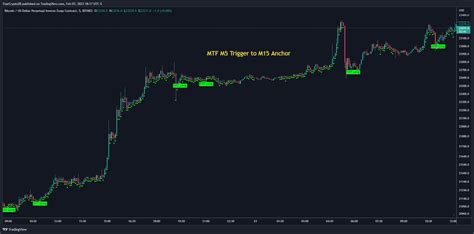 Mr Anderson On Twitter Rt Truecrypto28 True Vibration Signals Has Been Updated W A