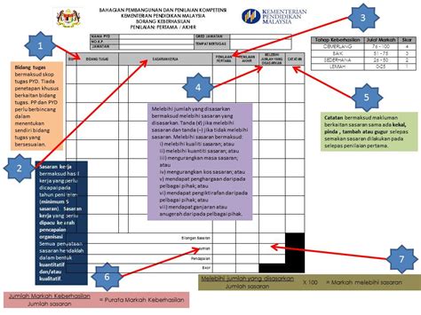 Panduan Mengisi Borang Keberhasilan PBPPP Pengetua Guru Besar 29036