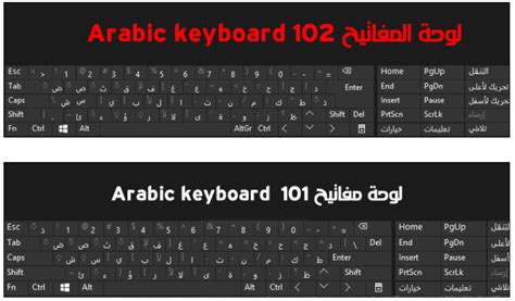 تعرف على الفروق بين Arabic Keyboard لوحة المفاتيح 101 و 102 Azerty ببساطة