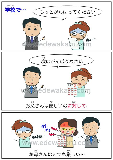 〜に対して①（対比）｜日本語能力試験 Jlpt N3 絵でわかる日本語