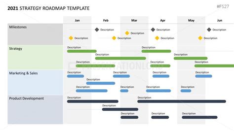 Strategy Roadmap Powerpoint Template Presentationload In 2021