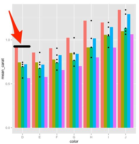 Horizontal Bar Chart In R Ggplot2