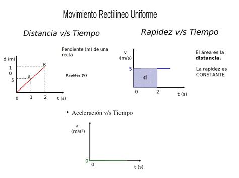 Cinematica Tipos De Movimientos