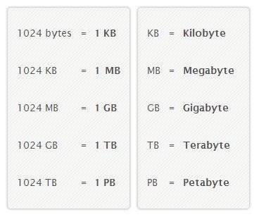 Also, explore tools to convert kilobyte or gigabyte to definition: File sizes, conversion chart, kilobyte, kb, megabyte, mb ...