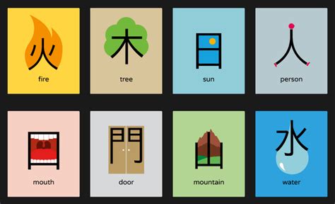 Learning Chinese Characters Made Easy