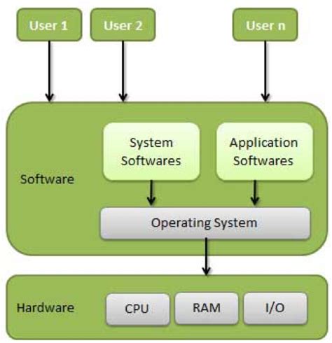 Operating System Ms Windows And Unix Smart Custom Essays