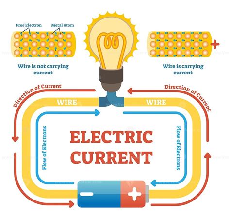 Electric Current Concept Example Vector Illustration Electrical
