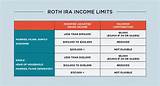 Maybe you would like to learn more about one of these? Roth IRA Rules: What You Need to Know in 2019 (With images ...