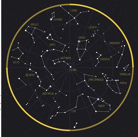 ¿cómo Identificas Las Estrellas De La Constelación