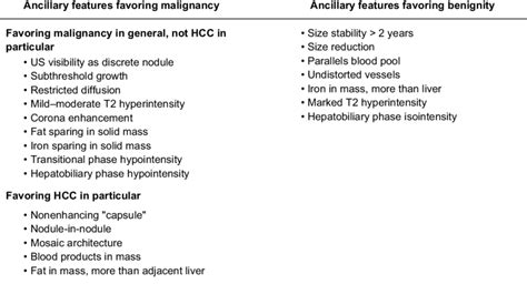 Ancillary Imaging Features Used In Li Rads Ctmri Note These