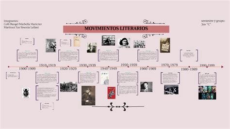 Linea Del Tiempo Sobre Movimientos Literarios Del Siglo Xx By Marbella