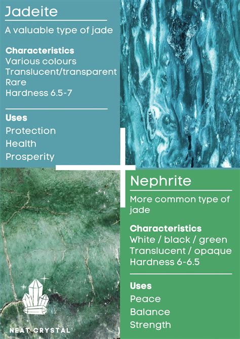 Full Guide To Jade Vs Jadeite This Is The Difference Neat Crystal