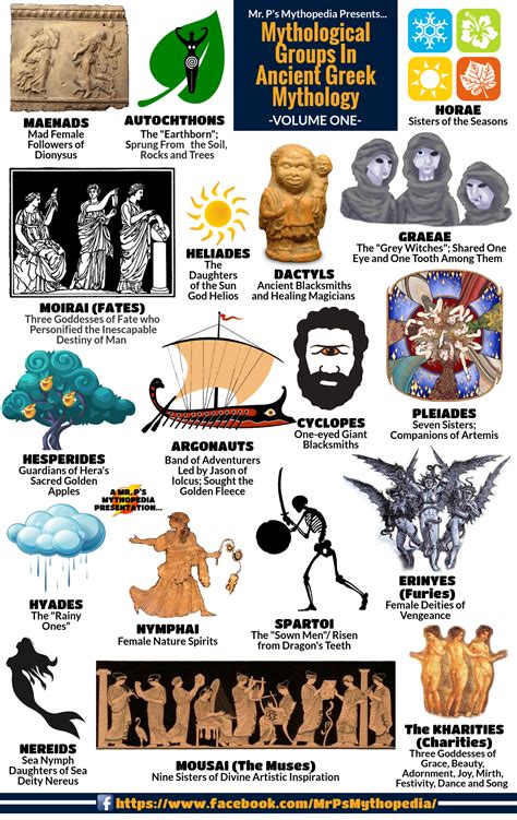 Mythological Groups In Ancient Greek Mythology Greekmythology